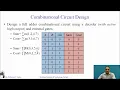 Combinational circuit implementation using Decoder