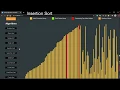 Insertion Sort Algorithm Visualization Insertion Sort
