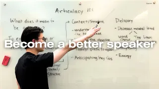 how to articulate your thoughts more clearly than 99 of people