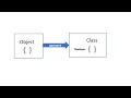 Cast Anonymous Object to a Defined Class Using JSON Convert