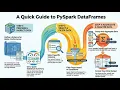 02 PySpark DataFrames Select GroupBy Agg functions