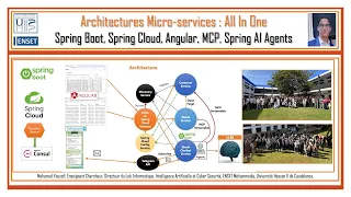 Part 2 - La Totale Architectures Micro-services