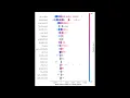 Building Robust House Price Prediction Models with Hugging Face Datasets Pandas and CatBoost