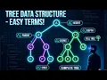 Tree Data Structure Terminologies Explained Parent Child Height Depth Binary Trees