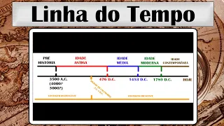 Aula de História #1 - Linha do Tempo: Ordem das Eras da História