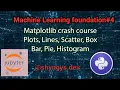 4 Python MatplotLib plt crash course Line Scatter Bar Chart Pie Chart Histogram