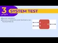 2 2 5 Test Levels Defects