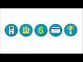 Understanding User Motivation - 30 Second e-Learning Quick Tip