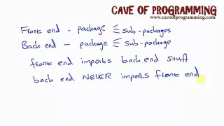 Java Design Patterns and Architecture Part 3