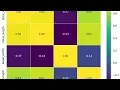 Correlation Plot in Python Python 11 Visualize Relationships with Heatmaps