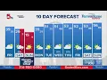 Weather Impact St Louis 10 Day Forecast