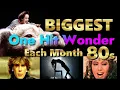 Download Lagu Most Successful One Hit Wonders Songs Of Each Month In The 80s In Europe