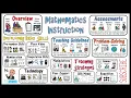 Mathematics Instruction Math Teaching Strategies