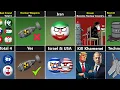 Download Lagu US and Israel vs Iran [Countryballs]