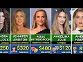 The Richest Hollywood Actresses Of All Time