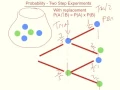 Year 9 Probability - 13 5