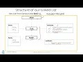 UNC Data Structures - S26