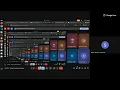 System Commands Live Session Week-7