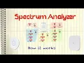 Ubiquiti UniFi AP - How Spectrum Analyzer Works Real-Time Spectral Analysis
