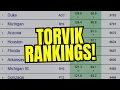 Bart Torvik s Initial College Basketball Rankings Projections Are Out For 2026-27