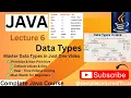 PART-1 Java Data Types Explained Primitive Non-Primitive with Examples Default Values Ranges