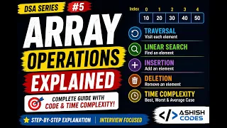 Array Operations Explained Traversal Insertion Deletion Linear Search DSA Series
