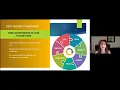 Developing Implementing Suicide Prevention in Outpatient Settings Presented by Becky Stoll LCSW