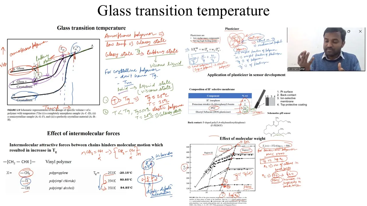 Factors affecting glass transition temperature by Dr. Sriram Kumar