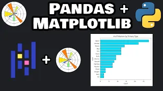 Let s create a graph using Pandas and Matplotlib