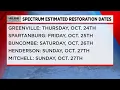 Outages continue for thousands of Spectrum customers in western Carolinas
