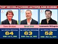 Top 100 Hollywood Actors Age in 2026 Then vs Now Real Ages Revealed Biggest Stars Ranked