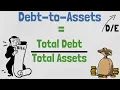 Debt-to-Assets Ratio Explained Financial Ratios Explained
