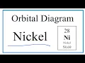 How to Write the Atomic Orbital Diagram for Nickel Ni