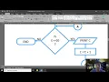Program Flowchart part 3 of 3 - Flowchart with Loop Tagalog