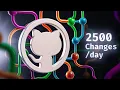 GitHub s Code Was Breaking Every 8 Hours Here s Why