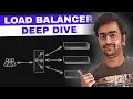 Load Balancer in System Design Interviews L4 vs L7 Explained Load Balancing Algorithms
