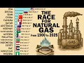 Natural Gas Production by Country (1900–2025) | The Global Race