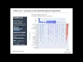 02 Kara Tsang Introduction to databases for AMR genomics Joint AMR Workshop 2021