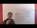 Converting from Cartesian to Polar coordinates