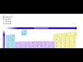 - Electronegativity Periodic Trends Which element has a greater attraction for electrons