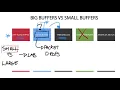 Tech Brief Series - Enterprise Networking Small Buffer vs Large Buffers