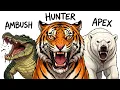 Every Animal That HUNTS Humans Explained in 15 Minutes