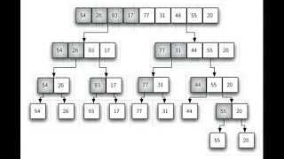 Algorithm MergeSort