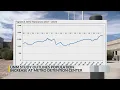 Study Inmate population at Metropolitan Detention Center is increasing
