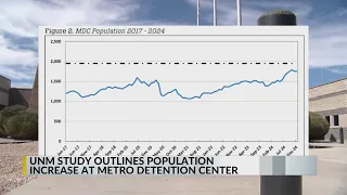 Study Inmate population at Metropolitan Detention Center is increasing