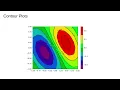Matplotlib 5 3d Plots
