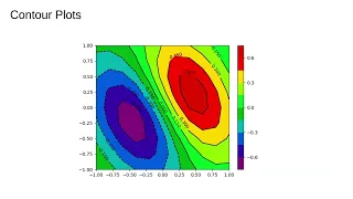 Matplotlib 5 3d Plots