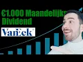€1000 Dividend per Maand met TDIV: Hoeveel Beleggen?
