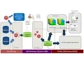 From Data Warehouse design To SSIS ETL to Olab Cube SSAS to BI Reports by Sql Server