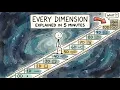 Every Dimension Explained in 5 Minutes